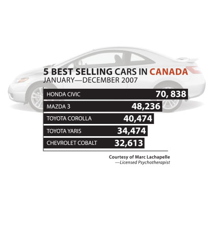 Top Ten Vehicles of 2007